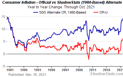 Do You Have an Inflation Survival Plan?