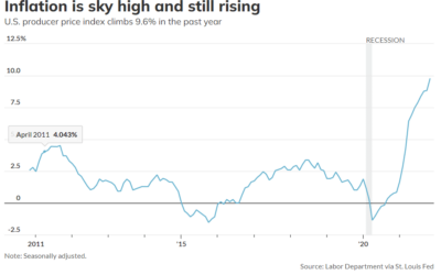 Here’s Why the Fed’s Tapering Could Shock the Economy and the Markets