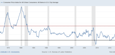 When Is the Best Time for the US to Spend $3 Trillion?