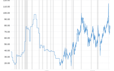 Silver, the Opportunity Asset