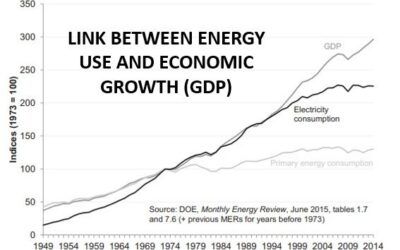 Chaos in the Energy Market and Why It Matters to You