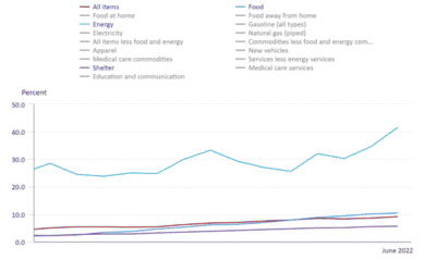 Inflation shock— what can the Fed do?