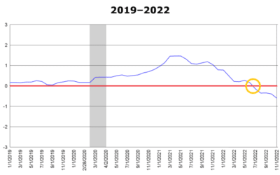 Rare Bond Market Indicator May Trigger Historic Gold Rally