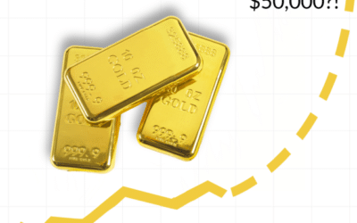 Here’s Why the Price of Gold May Go P-A-R-A-B-O-L-I-C