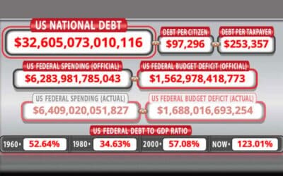 How the National Debt Will Impact Current and Future Generations 