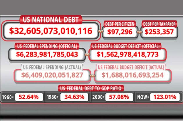 How the National Debt Will Impact Current and Future Generations 