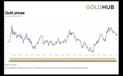 5 Reasons Gold May Soar to Record Highs