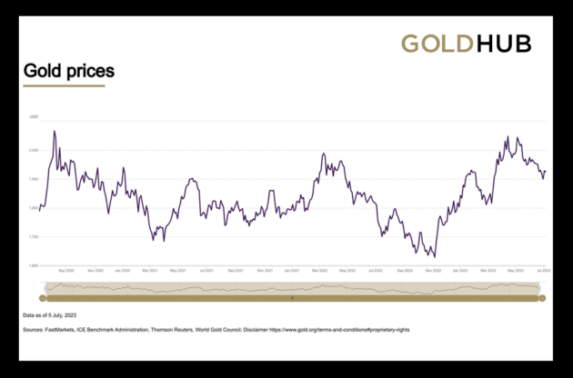 5 Reasons Gold May Soar to Record Highs