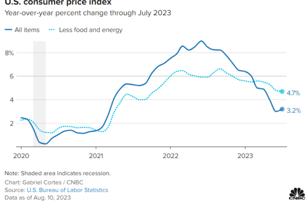 The Hidden Truth About Inflation: What the New CPI Report Isn’t Telling America