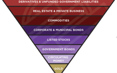 The Inverted Pyramid of Risk